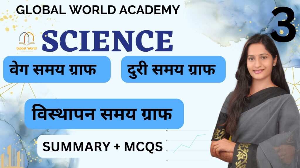 DISTANCE TIME GRAPH VELOCITY TIME GRAPH DISPLACEMENT TIME GRAPH