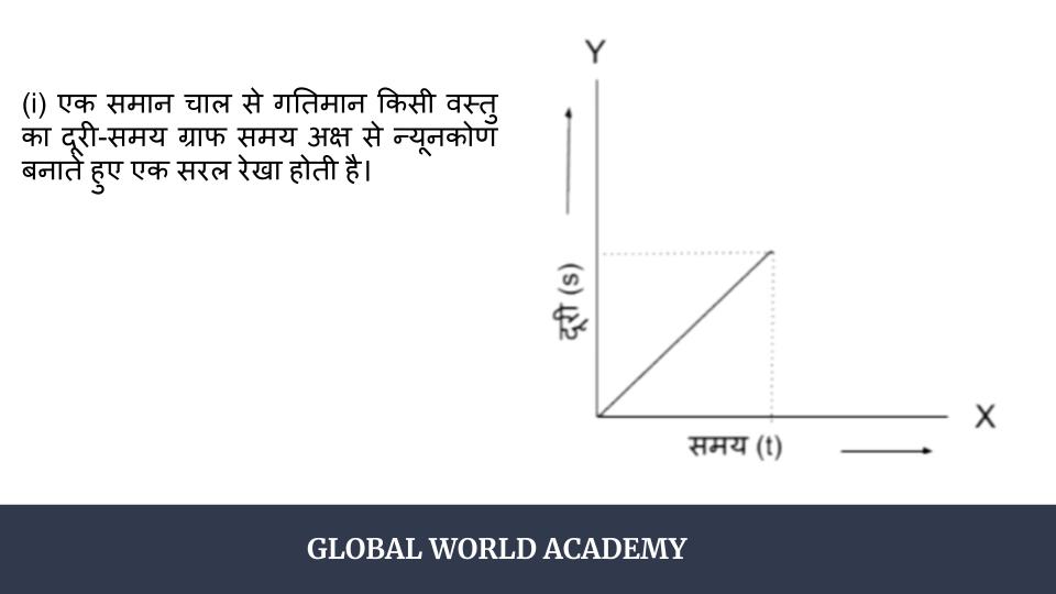 UNIFROM SPEED INCREASING SPEED DECREASING SPEED NON UNIFORM SPEED